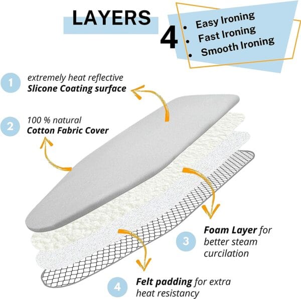 Ironing Board Cover and Pad Standard Size Silicone Coated 4 Layers 15x54 inch Extra Heavy Duty Thick Padding, Heat Reflective, Non Stick Scorch and Stain Resistant, Elastic Edge 3