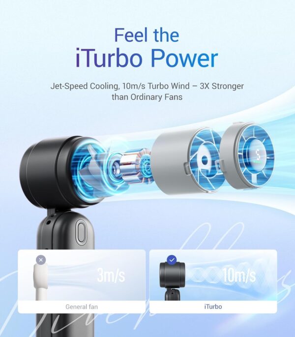 iTurbo Portable Handheld Turbo Fan, 5 Gear High Speeds, Foldable Rechargeable Mini Hand Fans, Led Display,Powerful Turbo Airflow, 12-Hrs Cooling Small Fan Travel Essentials Beach Women Gifts 2 Handheld