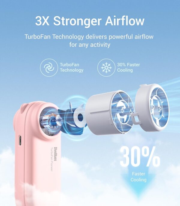 TurboBear Portable Handheld Turbo Fan, 5 Gear Wind, Travel Essentials, Small Hand Held Fan Rechargeable, Mini Personal Fans Cooling, Battery Powered, Pocket Cute Gifts Women 2 TurboBear