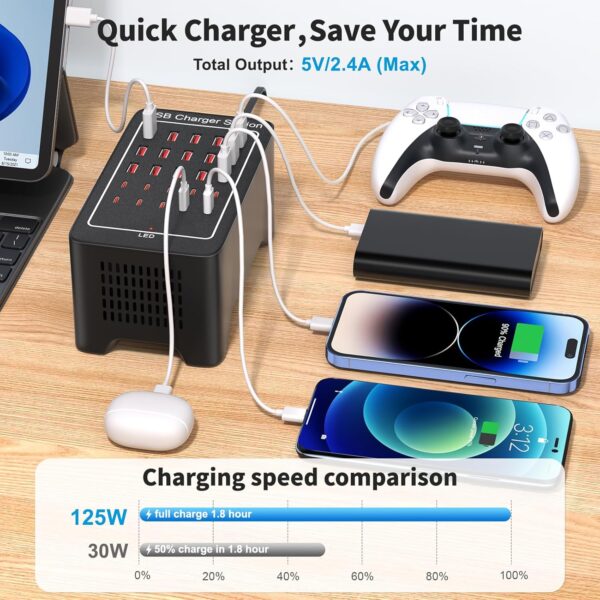 USB~C Charger Block, 125W(25A) 25 Port (15 USB A & 10 USB~C Port) Multiple Charging Station, Desktop Wall Charger Compatible with iPhone, iPad, Tablets, Smartphones 3 USB~C Charger