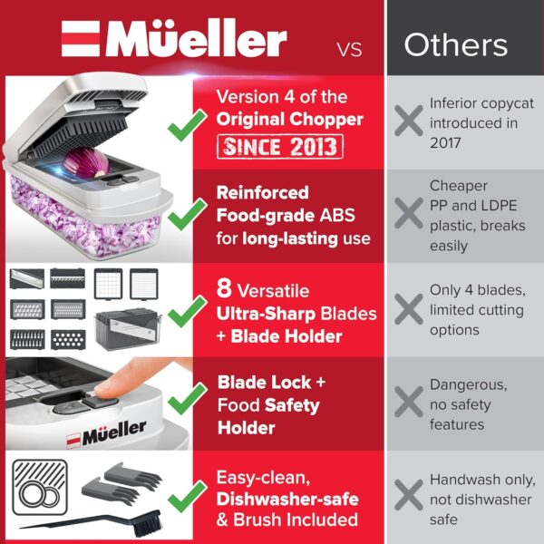 Mandoline Slicer