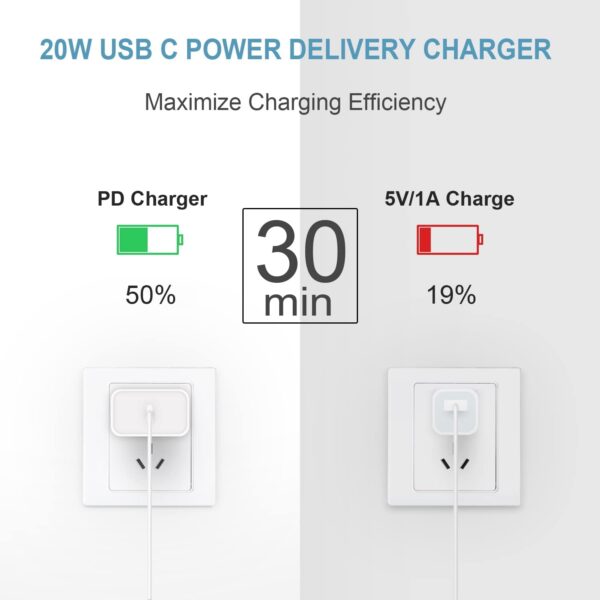 Charger