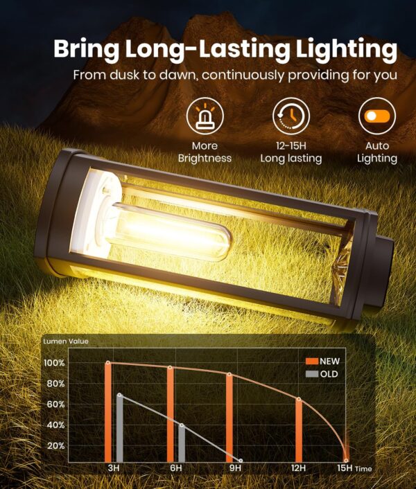 Solar Pathway Lights Outdoor Warm White 8-Pack Waterproof IP65, Auto On/Off Solar Powered Walkway Lighting for Driveway Yard Garden, Upgraded Landscape Lights Outside 3