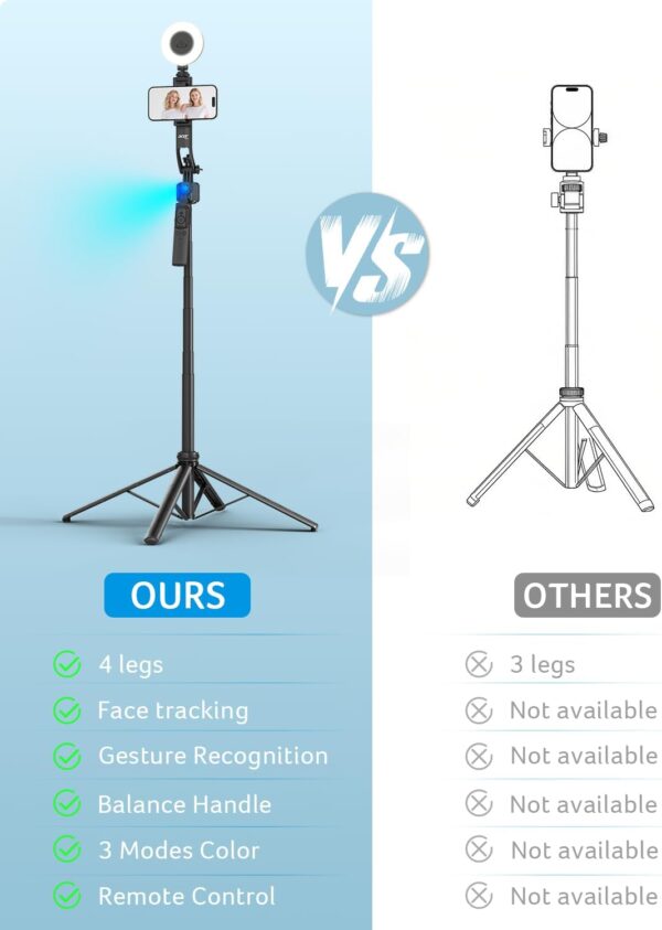 Auto Face Tracking Tripod for iPhone/Cell Phone/Android/Camera with Light and Remote, 64", No App, 360°Rotating Tripod Selfie Stick for Tiktok YouTube Vlog Live Streaming Video Recording 2
