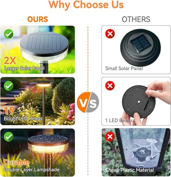 LETMY Solar Pathway Lights Outdoor, 6 Pack 2X Brighter Solar Lights Outdoor Waterproof, Taller Pathway Light with Larger Panel, Auto On/Off Up to 12Hrs Driveway Light for Yard Outside Patio Path Lawn 3