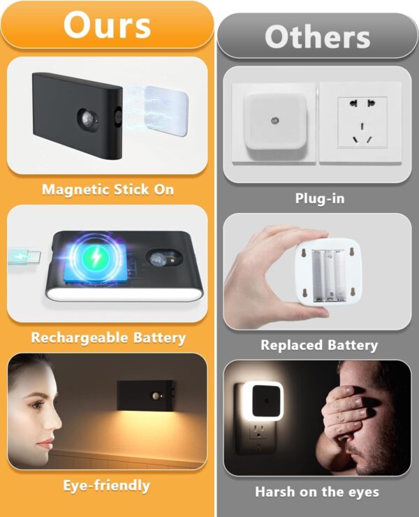 WILLED Motion Sensor Night Lights, Wireless Stair Lights Indoor, Battery Rechargeable Night Lights for Stairway, Hallway, Kitchen, Closet, Cabinet, Bedroom, Kids' Room(4-Pack) 3