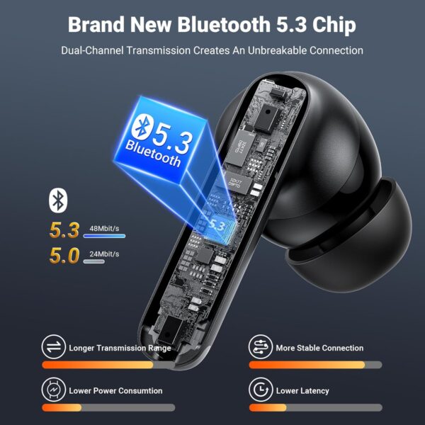 Wireless Earbuds,2025 Bluetooth 5.3 Bass Stereo Headphones with 4 ENC Mic,42H Playtime Ear Buds with Charging Case LED Display,Sport Earphones IPX7 Waterproof for iPhone, Android, Pad, Sports and Work 2
