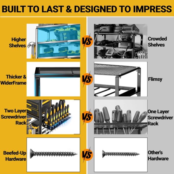 YYR 4 Layer Power Tool Organizer Wall Mount, Cordless Drill Hanger Storage Rack, Battery Tools Holder with Charging Station Shelf for Garage Organization, Workshop, Pegboard, Shed - 32 Inch 8 Slots 3